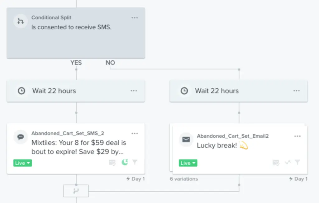 Screenshot eines automatisierten Flows in Klaviyo